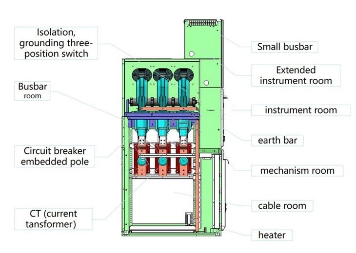 FYG-12 Electrical Switchgear Panel Cabinet